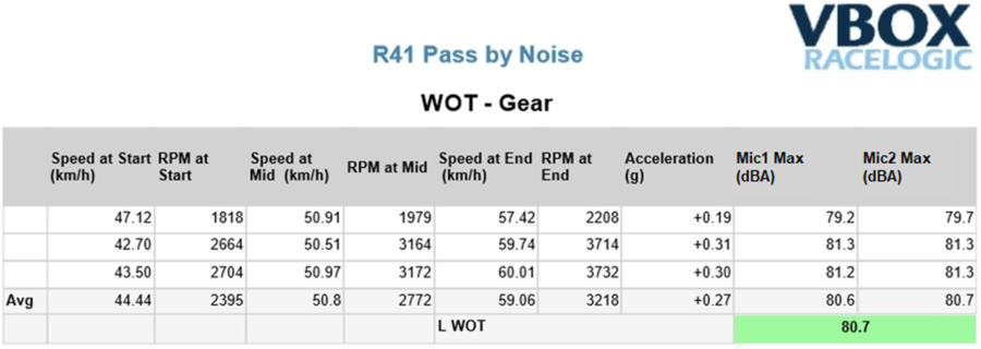 Pass By Noise Report 3.png